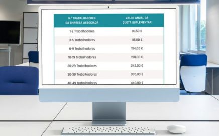 Tabela quotas suplementares